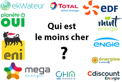 Electricité moins cher : liste des fournisseurs d'électricité les moins chers actuellement en France