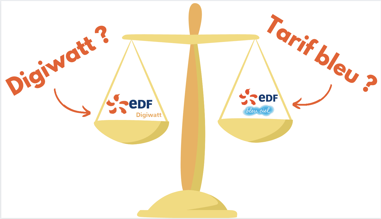 Tarif réglementé ou digiwatt EDF 