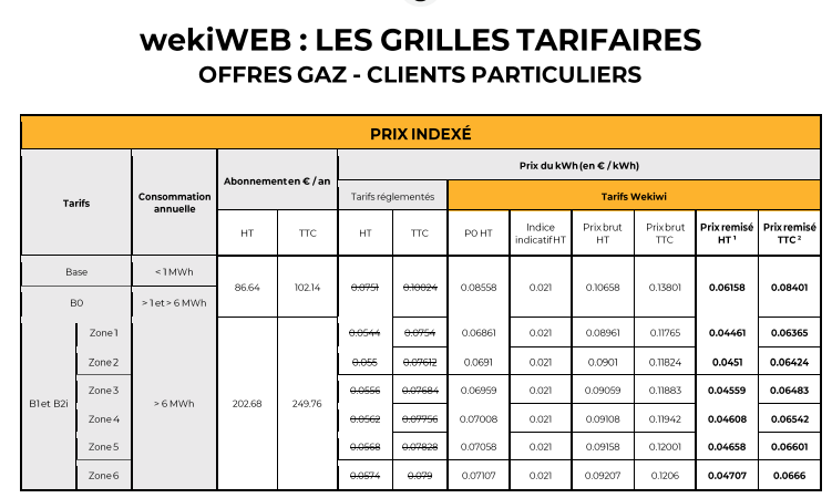 Grille de tarif électricité Wekiwi à prix indexé