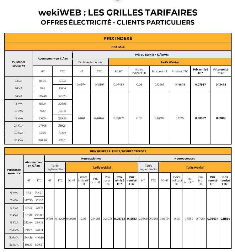 Grille de tarif électricité Wekiwi à prix indexé