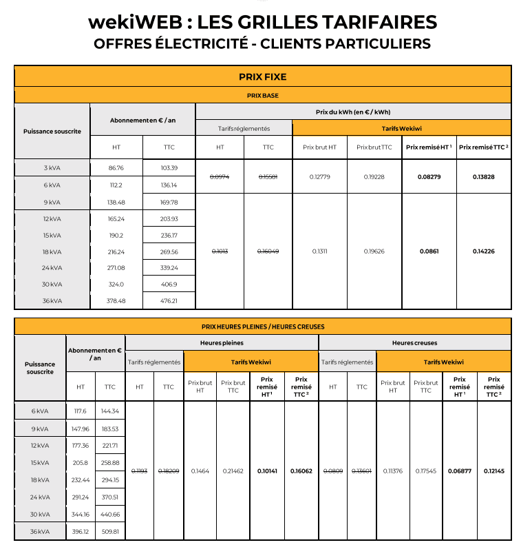 Grille de tarif électricité Wekiwi à prix fixe