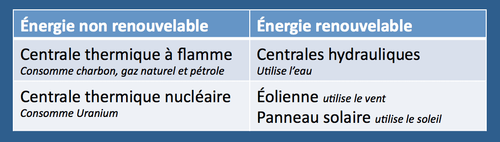 définition énergie renouvelable