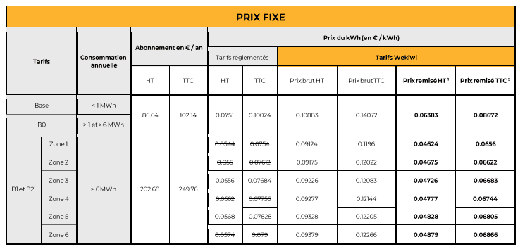 Grille de tarif gaz Wekiwi à prix fixe