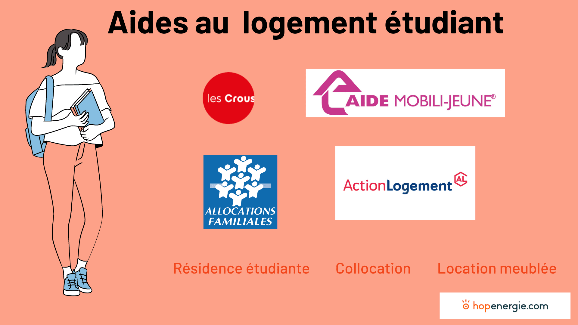 Quelles sont les aides pour un déménagement étudiant en 2022 ?