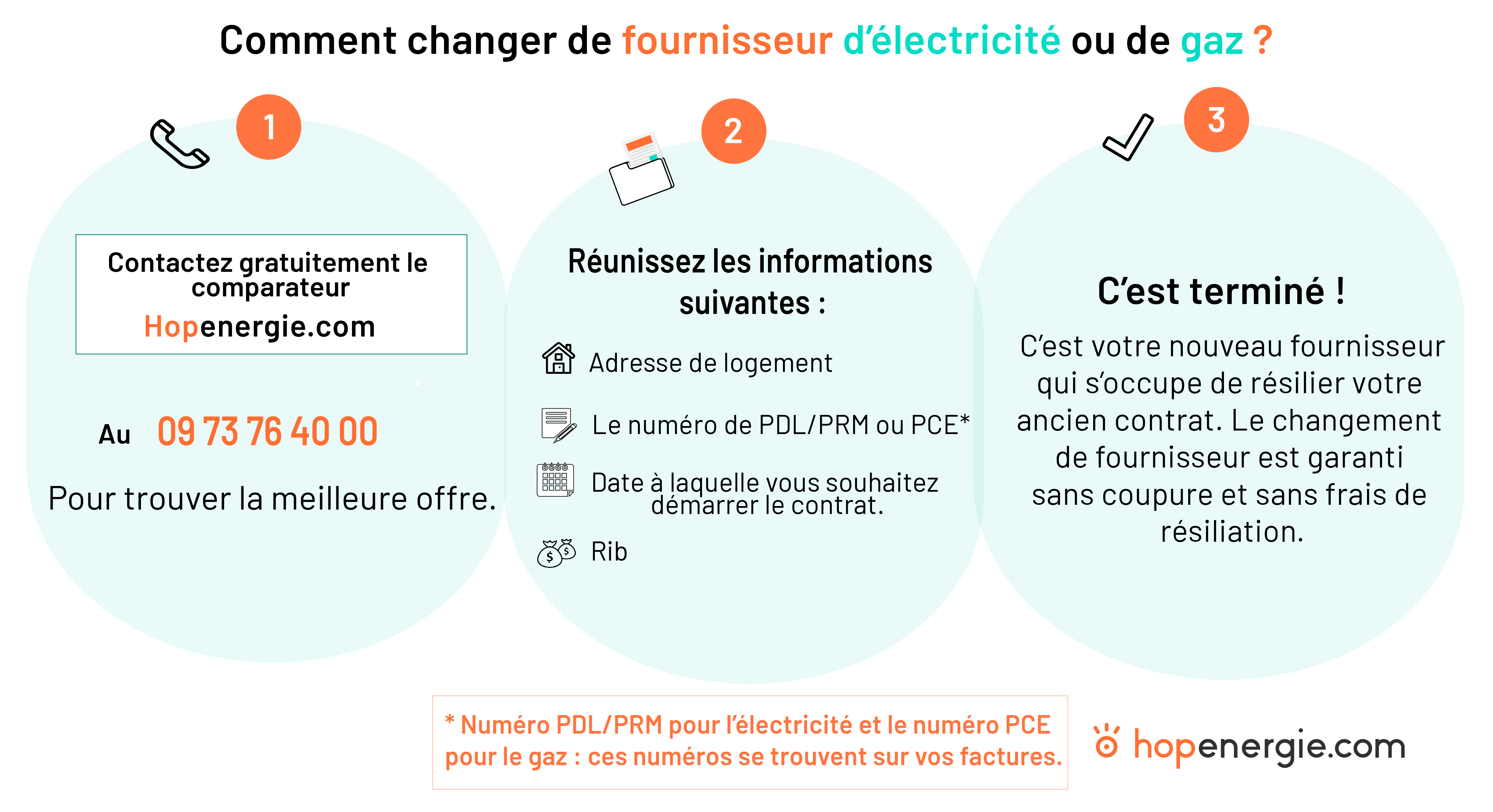 Comment changer de fournisseur et de gaz hopenergie.com