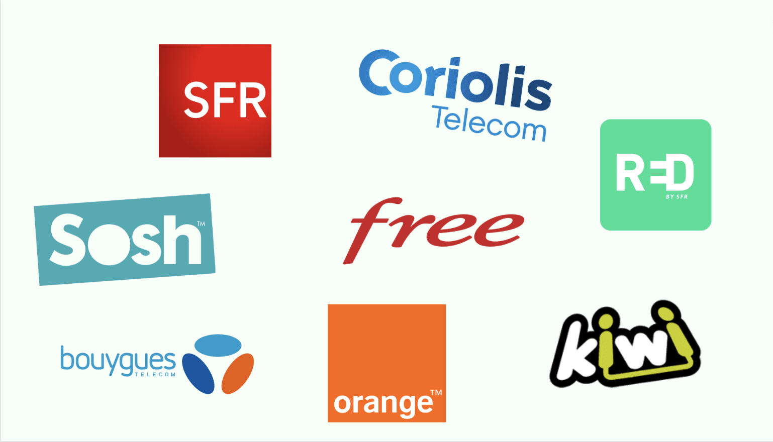 Comparatif de la meilleure box internet en 2021