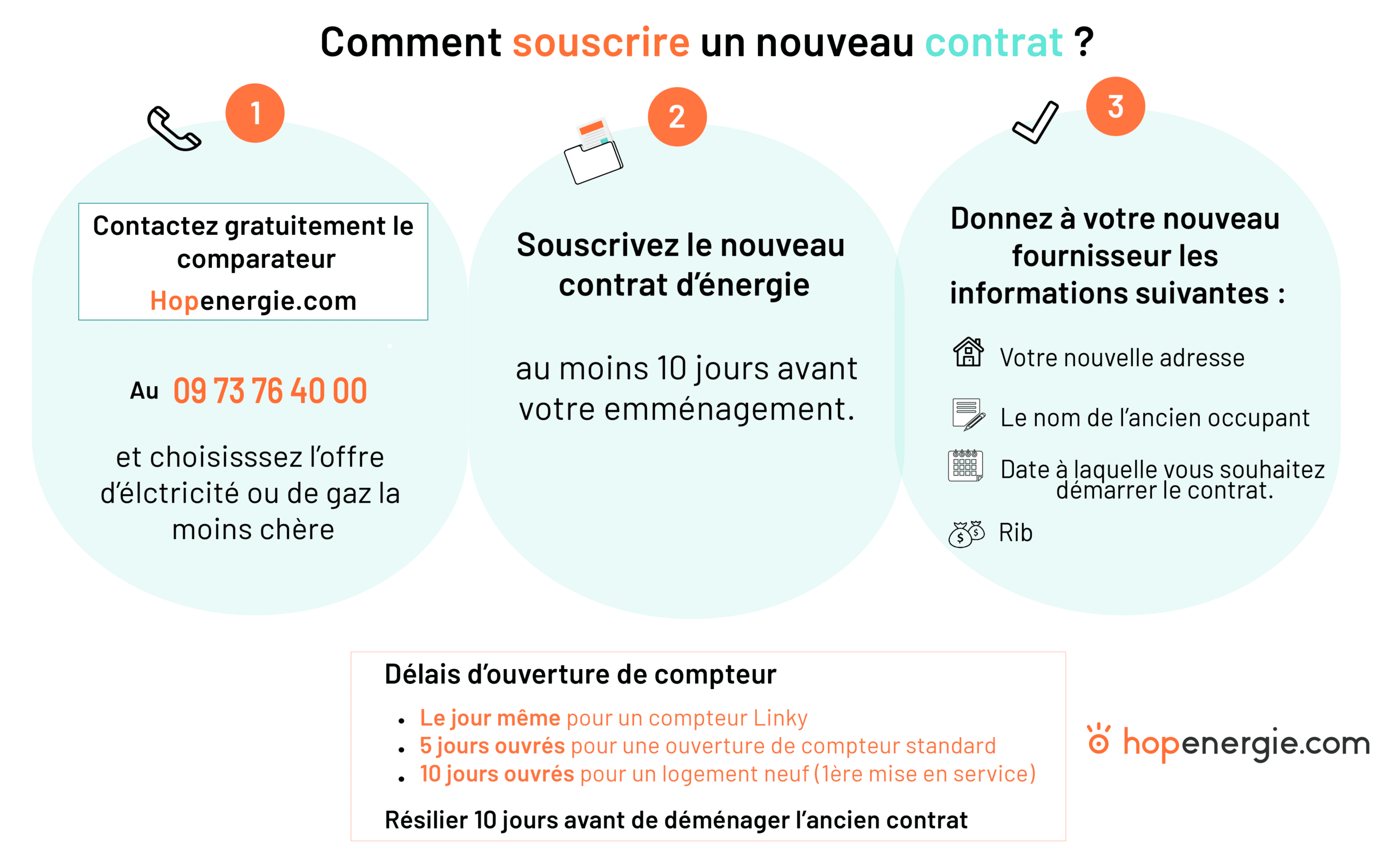 Souscription d'un nouveau contrat d'électricité ou de gaz pour un déménagement hopenergie.com