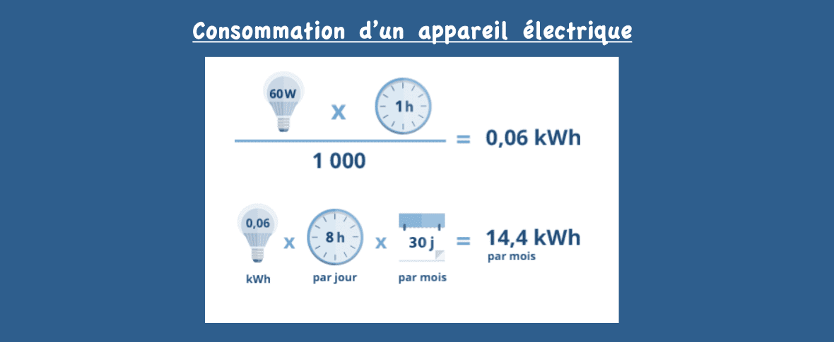 Comment mesurer la consommation d'un appareil?