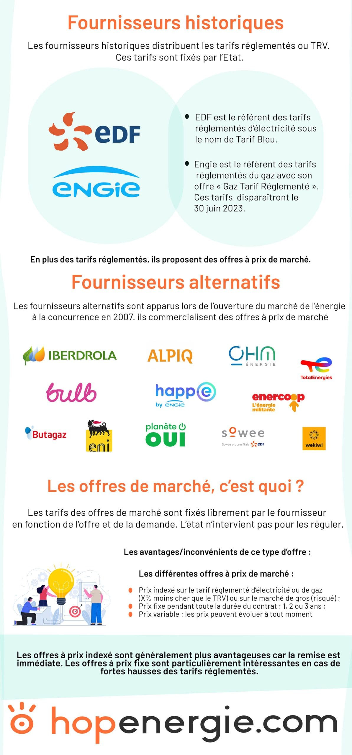 Différence EDF et Engie