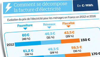 actualité